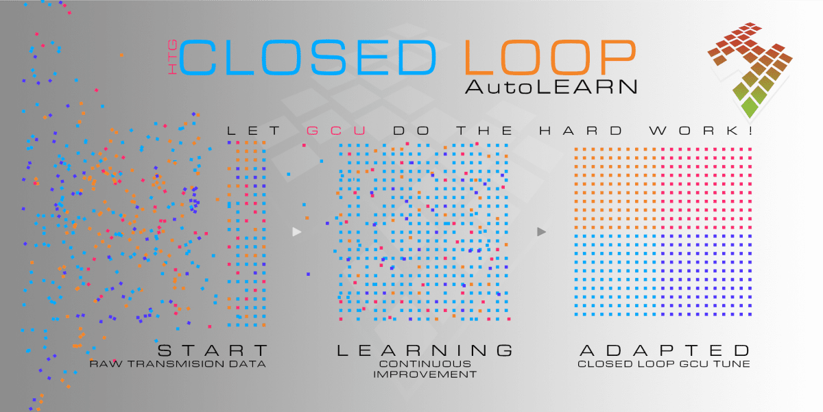 CLOSED LOOP banner 1